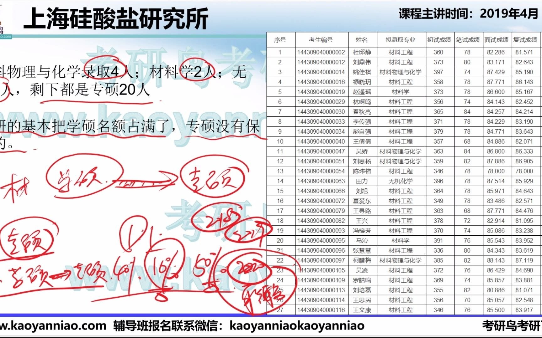 10考研鸟中科院化学院所选择上海硅酸盐研究所哔哩哔哩bilibili