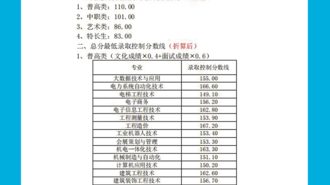 泸州职业技术学院2021年高职单招招生专业计划及录取控制分数线哔哩哔哩bilibili