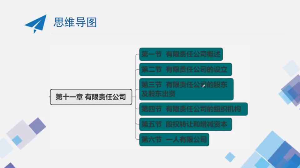 自考课程00227公司法精讲视频第11章有限责任公司01有限责任公司概述、02有限责任公司的设立、03股东及股东出资哔哩哔哩bilibili