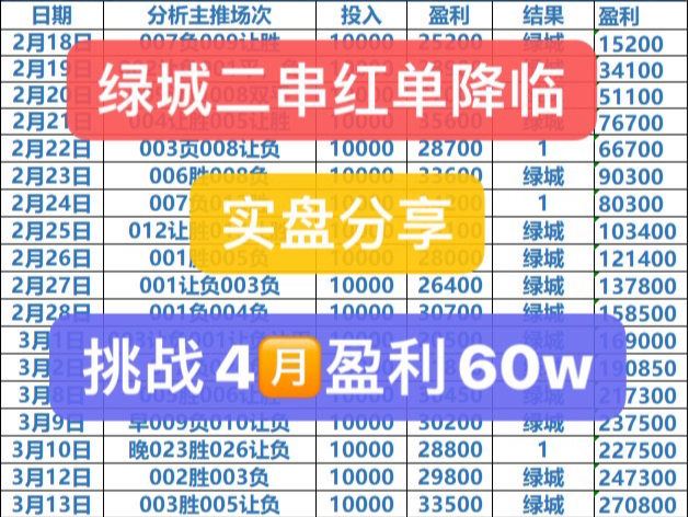 绿城二串稳单持续、感谢一路信任的兄弟、绿城会竭尽全力不辜负兄弟们的期待哔哩哔哩bilibili