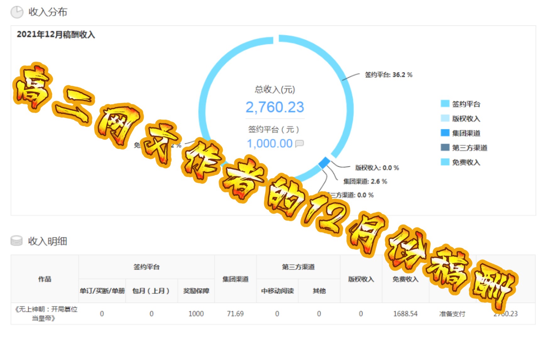 一名高二网文作者的12月份稿酬(2022年1月4日)哔哩哔哩bilibili