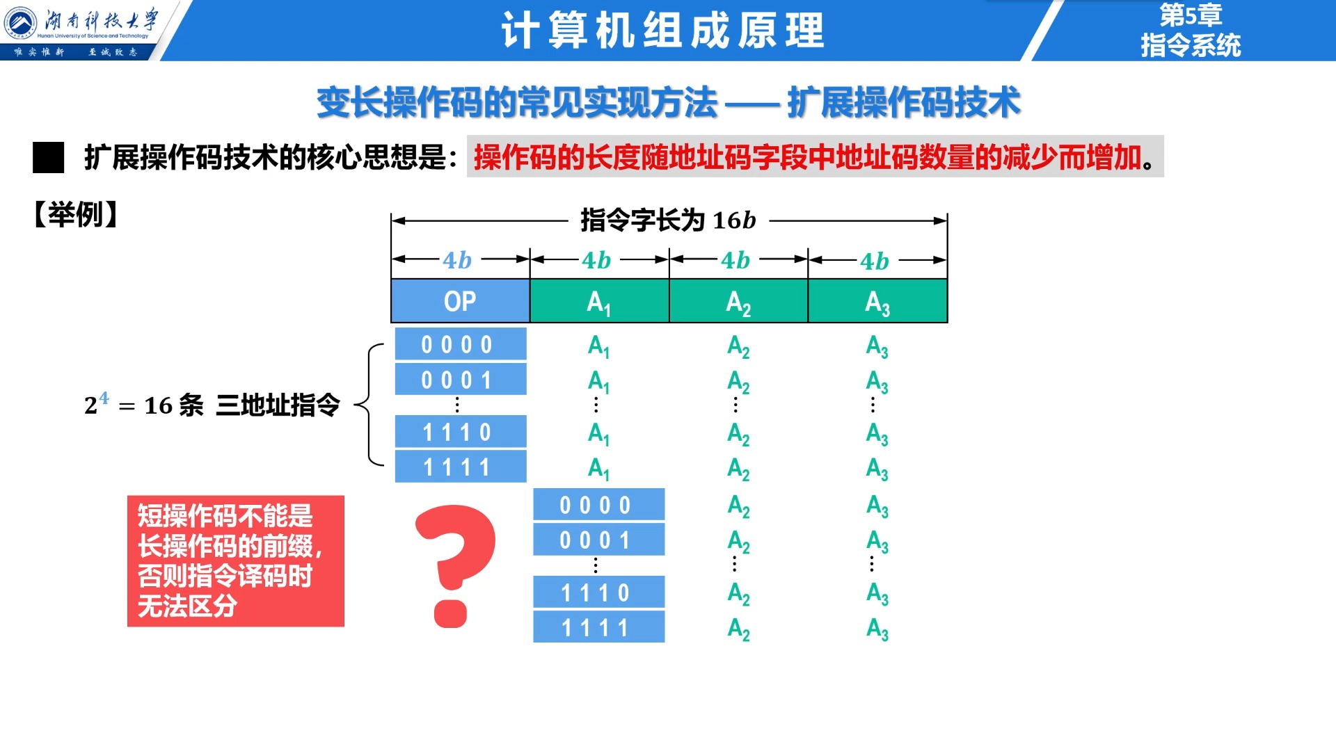 521 指令格式 ——(3)指令中的操作码字段(预览版)哔哩哔哩bilibili