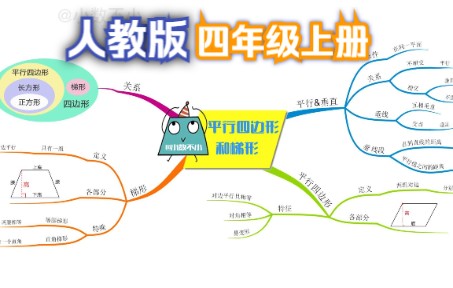 四年级上册第5单元:平行四边形和梯形 ,你一看就会的思维导图!哔哩哔哩bilibili