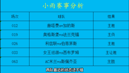 足球推荐 足球预测 足球分析 体彩竞彩足彩每日推荐稳定红单 五大联赛 世界杯 足球篮球北京单场 任九哔哩哔哩bilibili