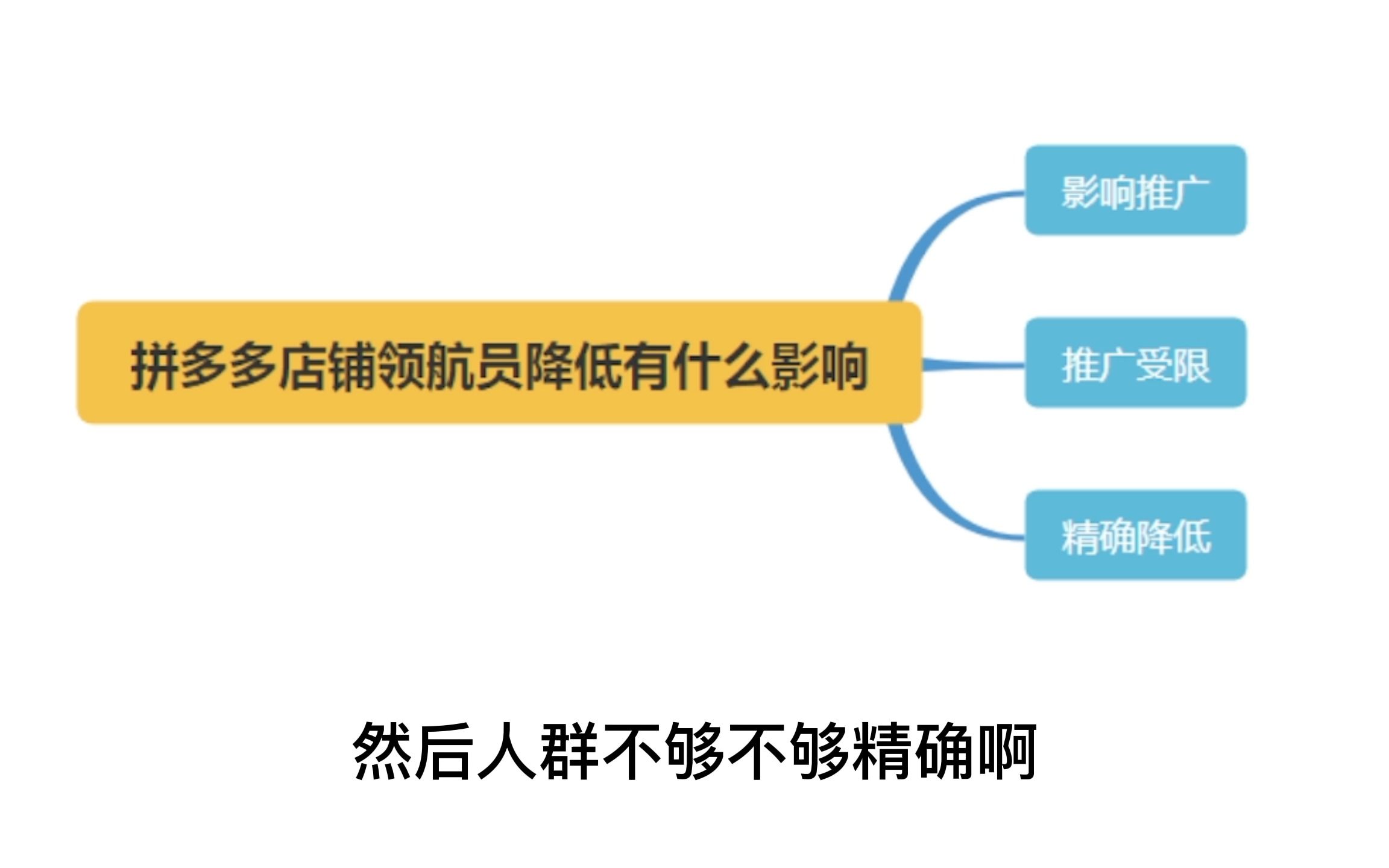 拼多多店铺领航员降低会有什么影响,推广受限制.这样可以避免.哔哩哔哩bilibili