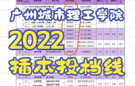 2022年广东普通专升本(专插本)广州城市理工学院投档线情况~哔哩哔哩bilibili