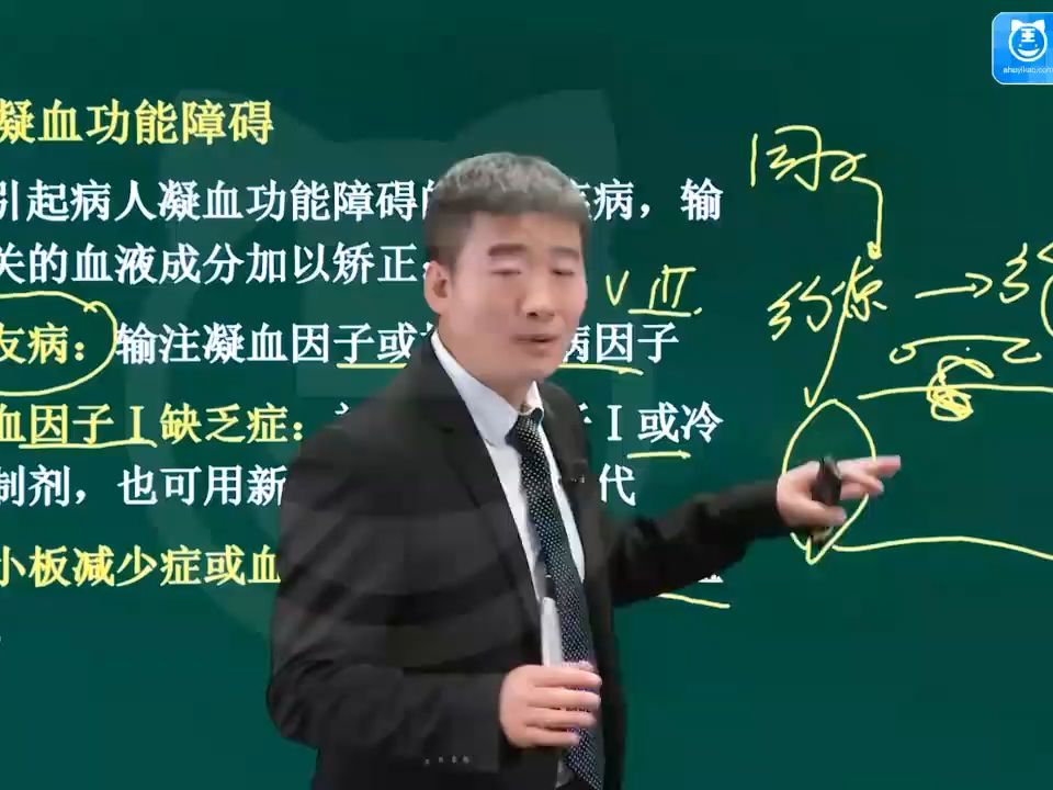 烧伤外科学(中级职称)—外科输血02哔哩哔哩bilibili