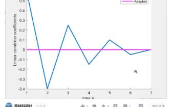 【自适应滤波】基于FxLMS的样条自适应滤波算法分析(Matlab代码实现)哔哩哔哩bilibili