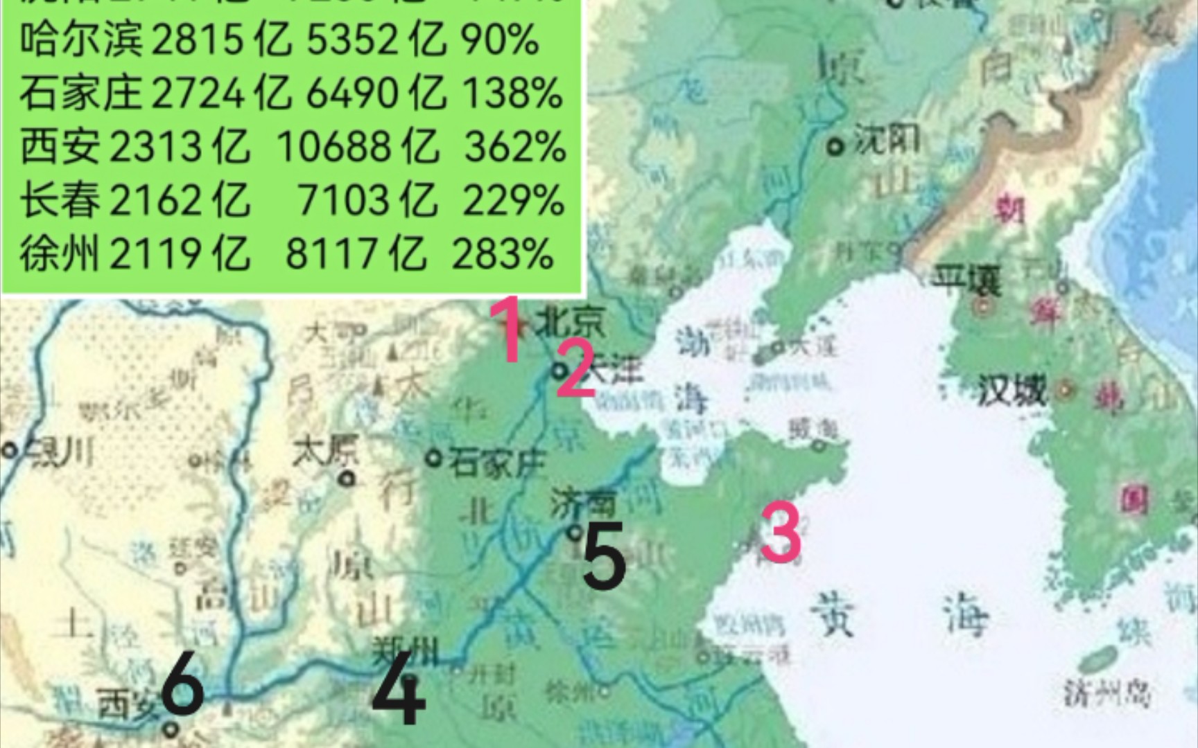 北方经济13年,京津青三市恒强;郑济西三市崛起!哔哩哔哩bilibili