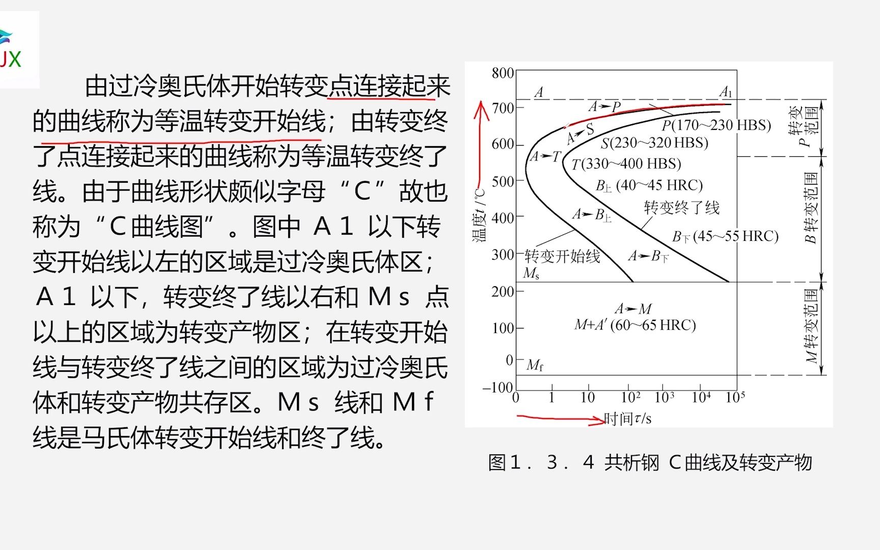 [图]机械制造基础（13）第一章，工程材料，钢的热处理2