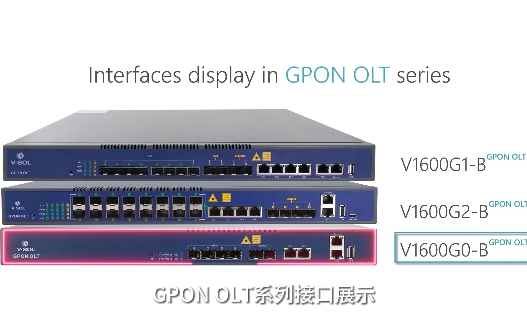 芯德科技GPON OLT全系列产品介绍哔哩哔哩bilibili