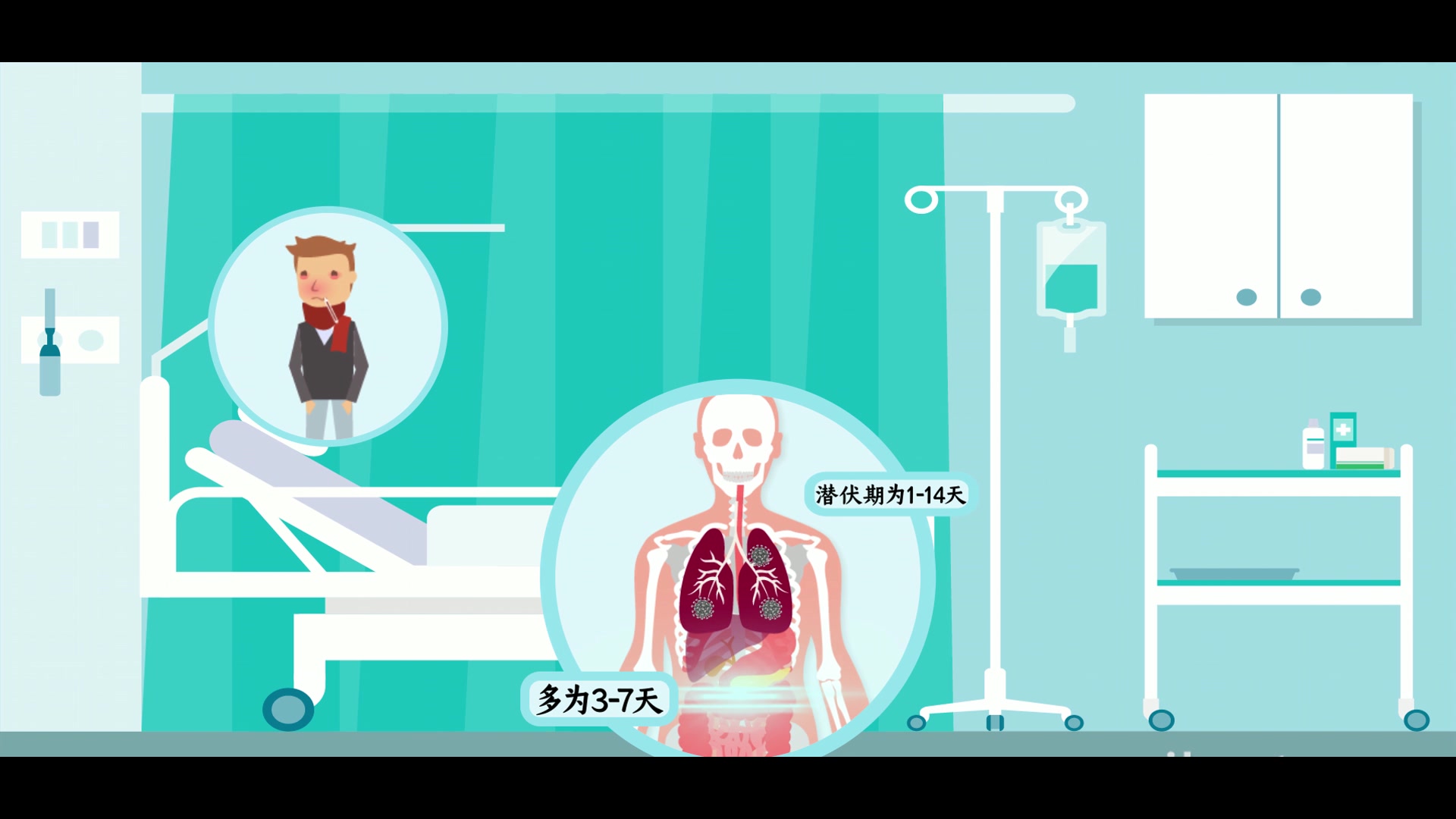 新型冠状病毒肺炎知识科普MG动画ae模板哔哩哔哩bilibili