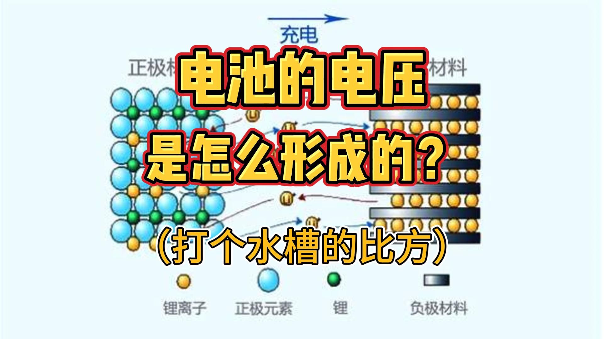 电池的电压是怎么形成的?