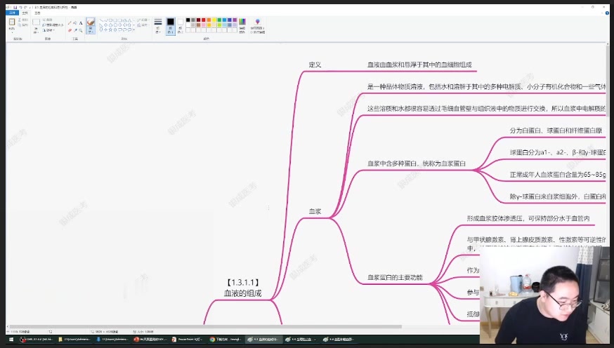 [图]2023考研西综贺银成生理学强化精讲【芸群讲义】