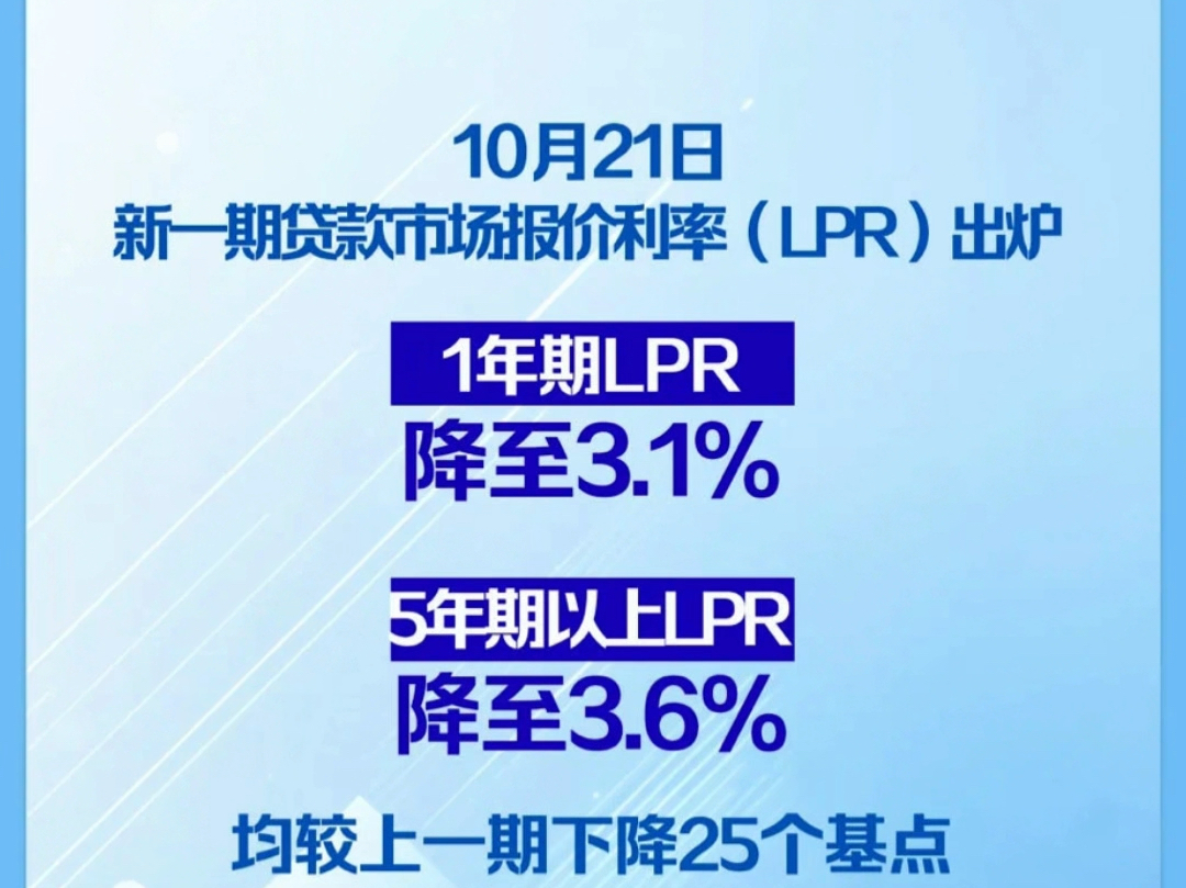 静宁律师魏兴宁2024年10月21日贷款市场报价利率1年期LPR为3.1%.哔哩哔哩bilibili