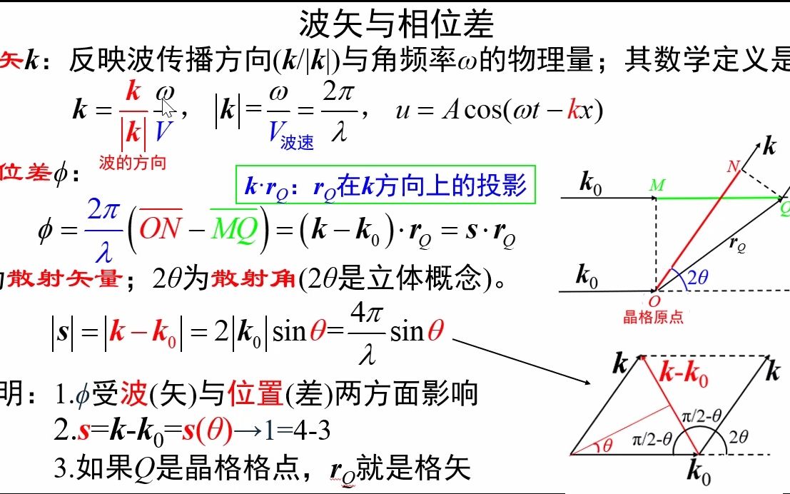 [图]2.3-波矢与相位差-《固体物理视频讲义》-吴锵