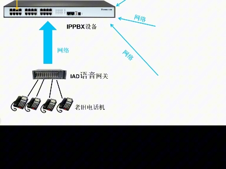 电话升级改造方案哔哩哔哩bilibili