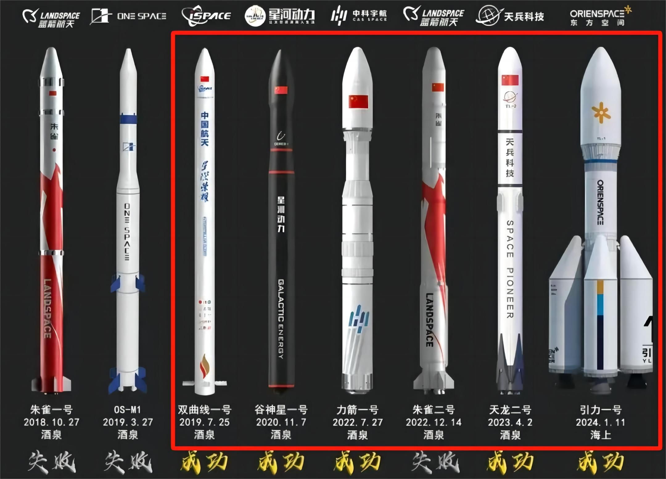 中国版“猎鹰”?盘点国内商业航天火箭发射公司,能量餐上购物车哔哩哔哩bilibili
