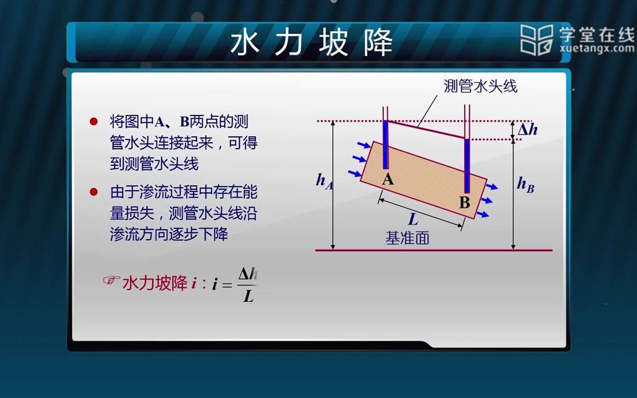 32 土的渗透性与渗透规律1哔哩哔哩bilibili