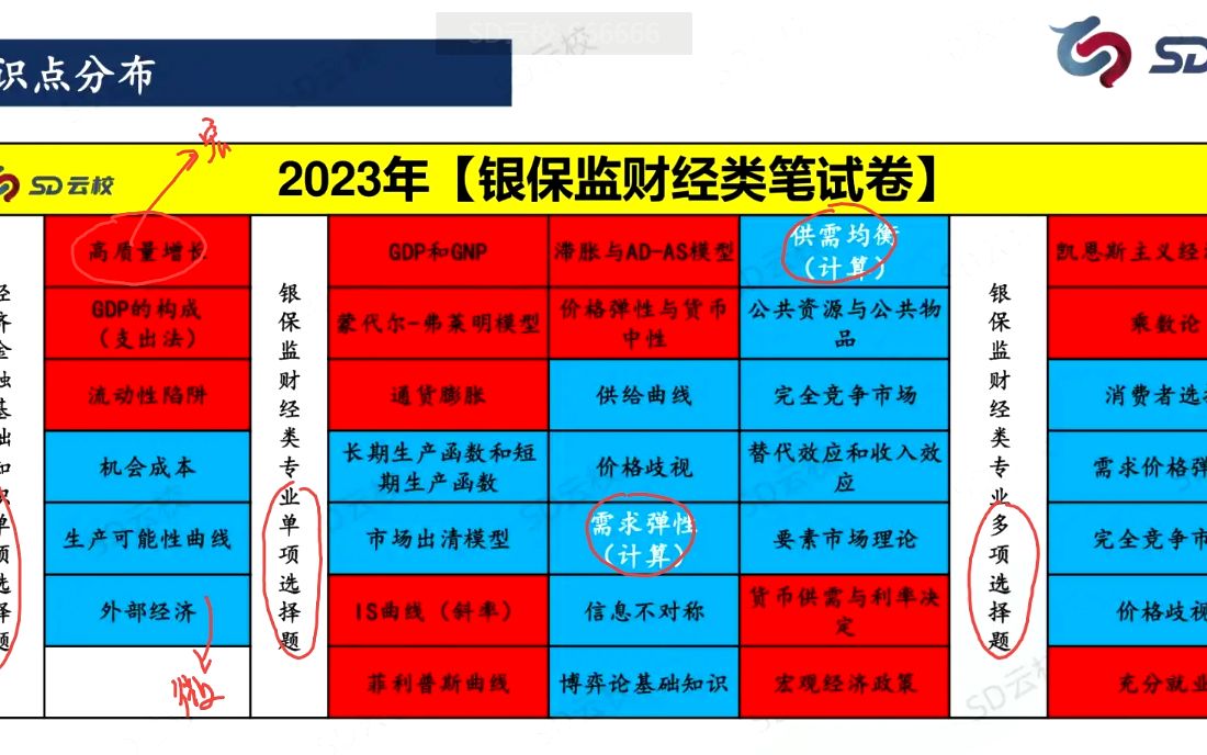 [图]2024国考金管局考试财经综合岗专业知识备考指导