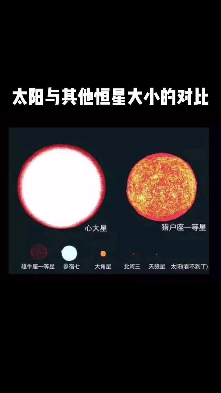 地球与太阳的大小对比图片