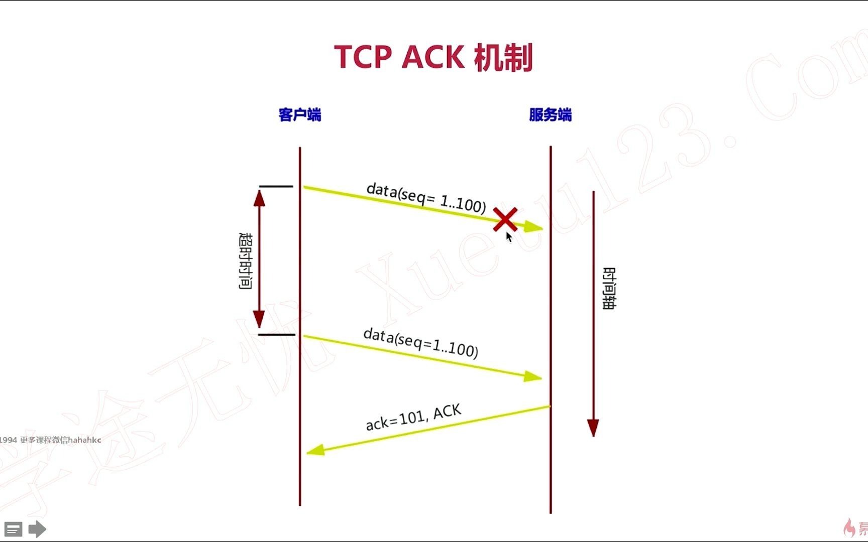 85 TCPACK机制哔哩哔哩bilibili