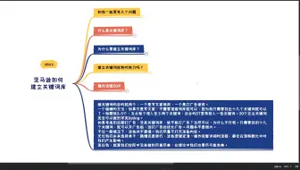4.亚马逊如何建立关键词库