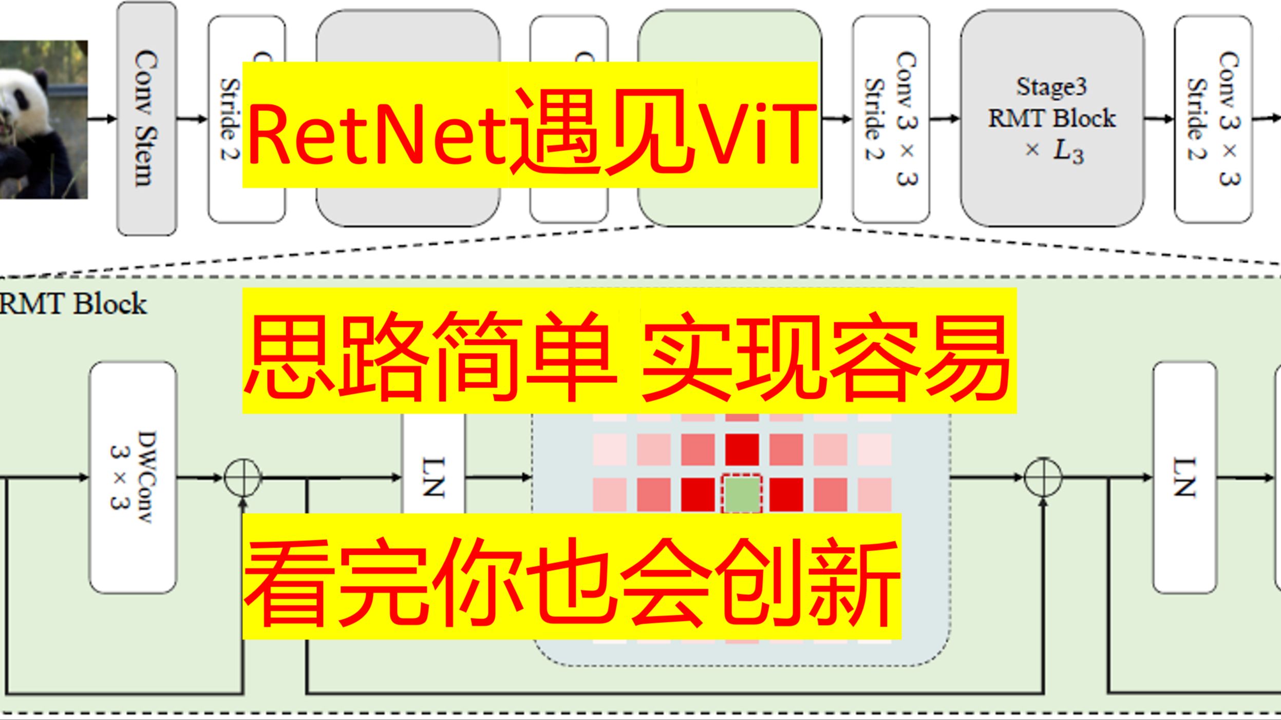 【文献汇报】RetNet遇见视觉Transformer哔哩哔哩bilibili