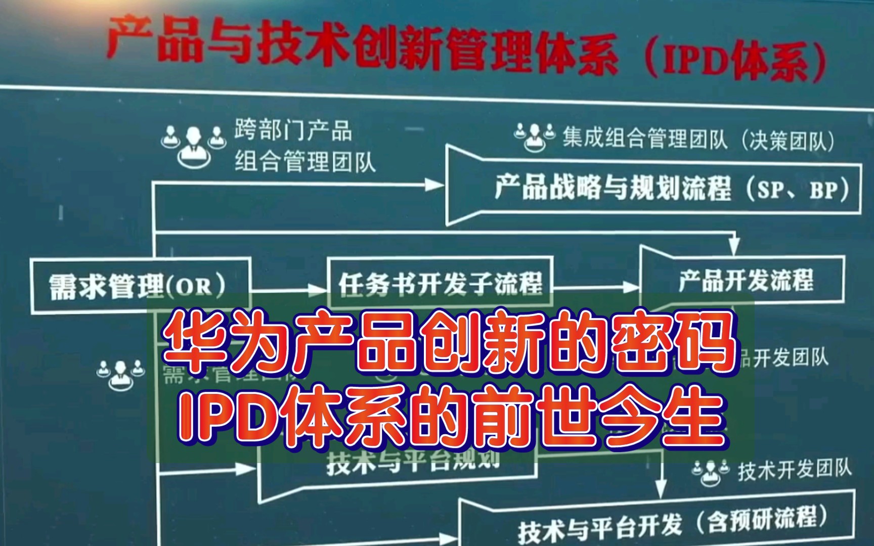 华为集成产品开发管理IPD体系的前世今生,揭秘华为创新管理的核心密码哔哩哔哩bilibili