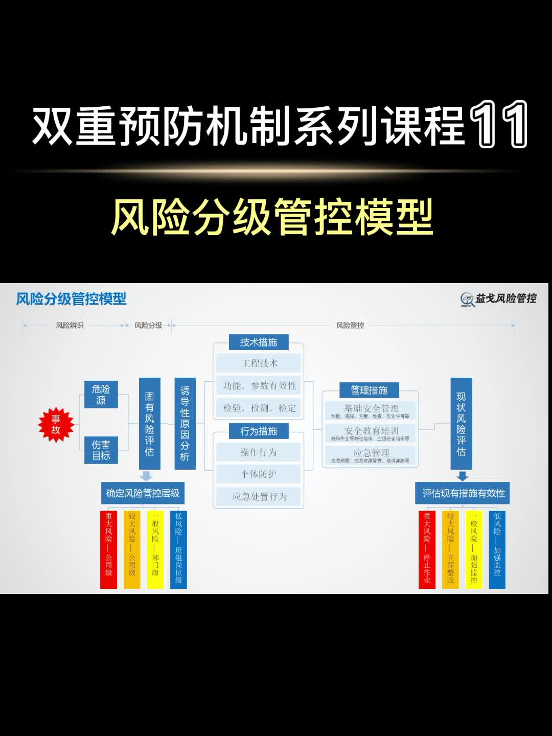 双重预防机制系列课程(11)风险分级管控模型哔哩哔哩bilibili