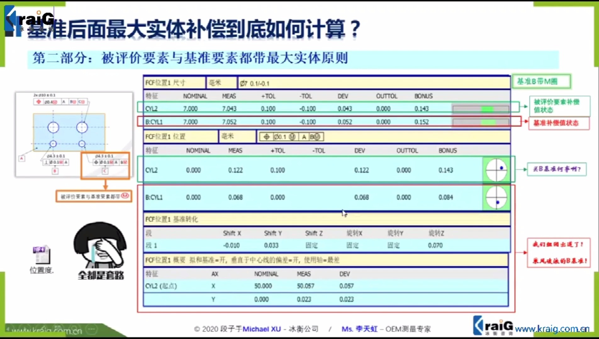 基准要素带最大实体补偿在三坐标测量中如何实现?(第二弹)冰衡GD&T培训/基准后面带最大实体的测量/主机厂测量专家软件演示哔哩哔哩bilibili