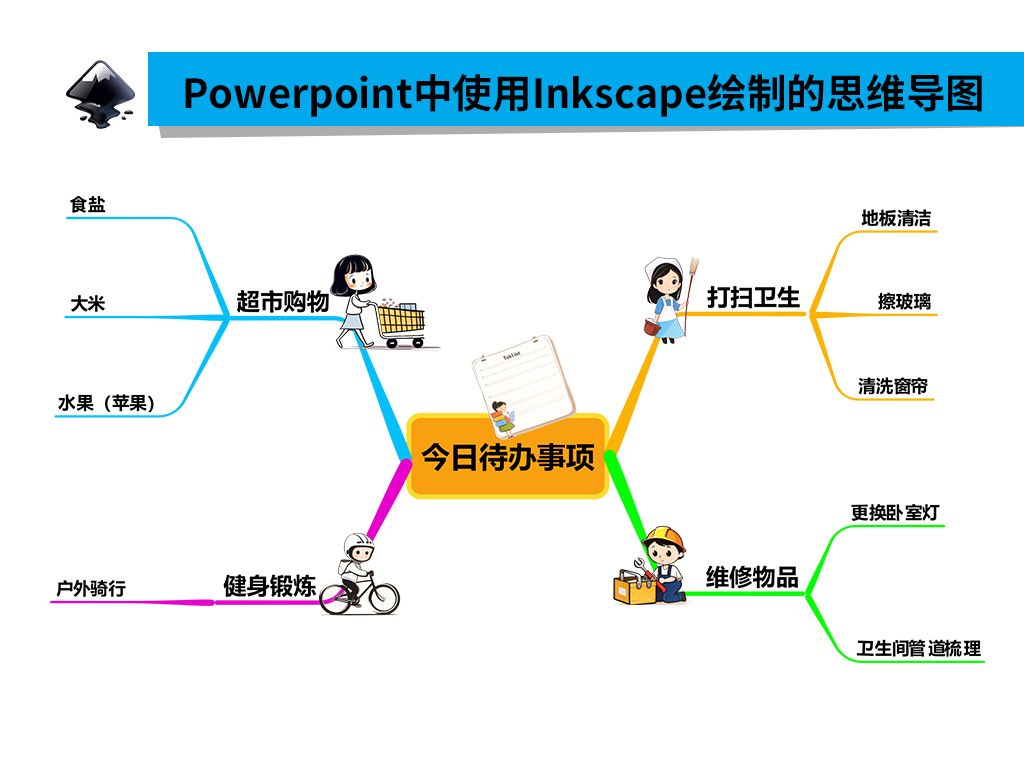 powerpoint中使用inkscape绘制的思维导图