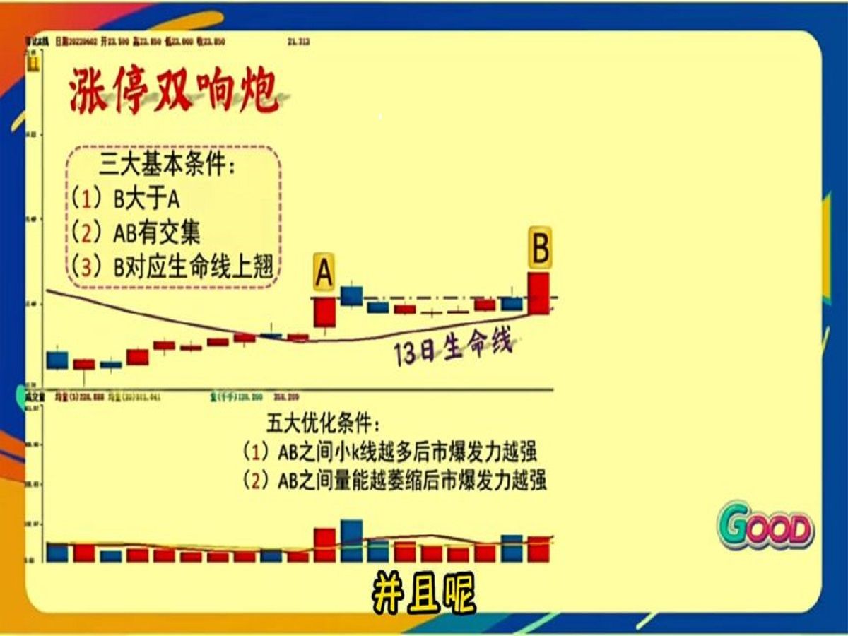 出现这样的双响炮该如何操作,双响炮的三大基本条件和优化条件哔哩哔哩bilibili