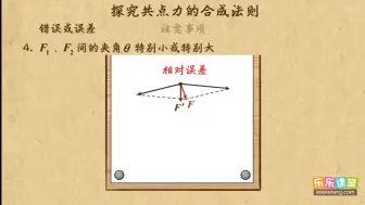 Скачать видео: 0504探究共点力的合成法则的实验误差分析