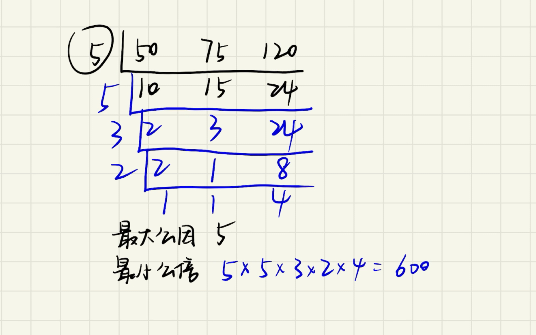 短除法求三个数的最大公因数和最小公倍数