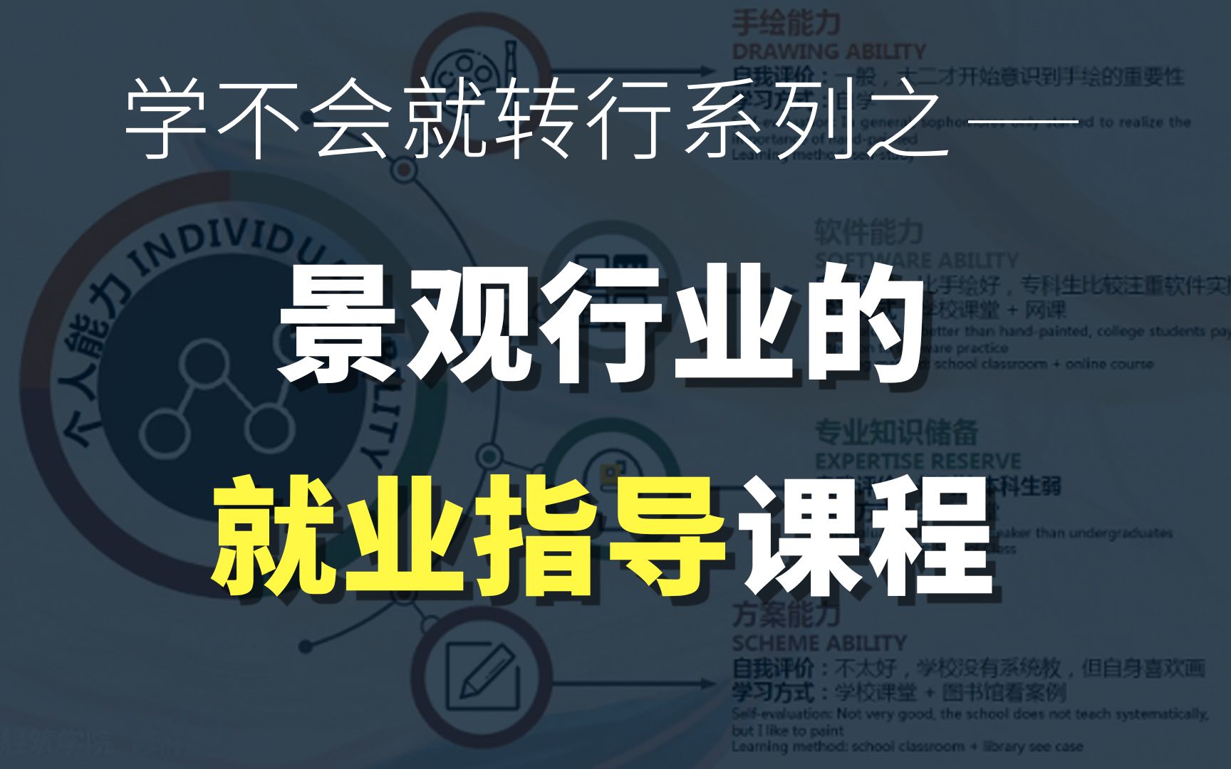 【景观方案思维】你要知道老板在想什么,景观行业的就业指导课程.哔哩哔哩bilibili