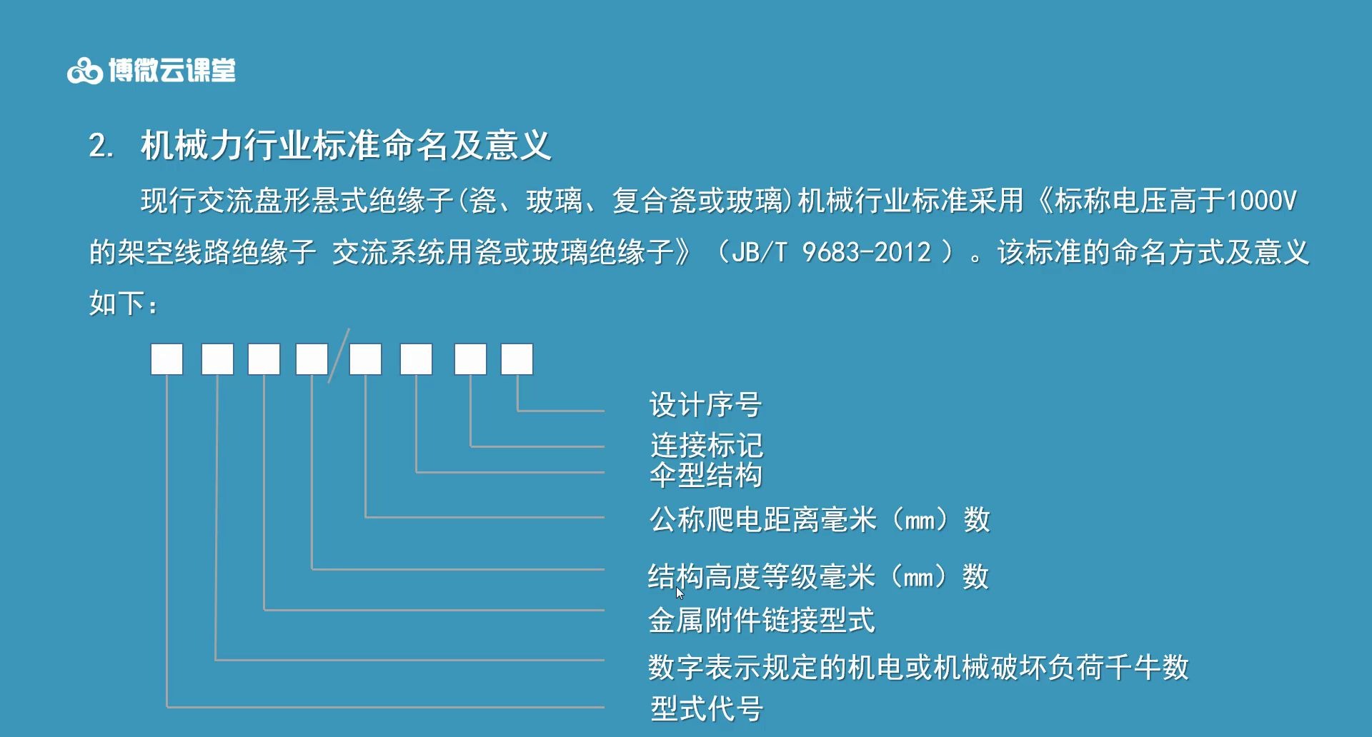 电力施工 丨 交流盘形悬式绝缘子机械力行业标准命名及意义哔哩哔哩bilibili