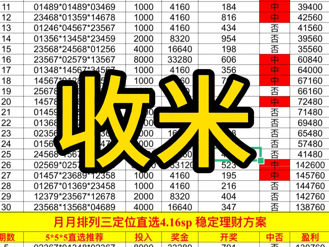 排列三咋天开088 月月定位直选又又拿下了 全网最高连红 目前已拿下五连红 今天冲击六连红 跟上吃肉就行!哔哩哔哩bilibili