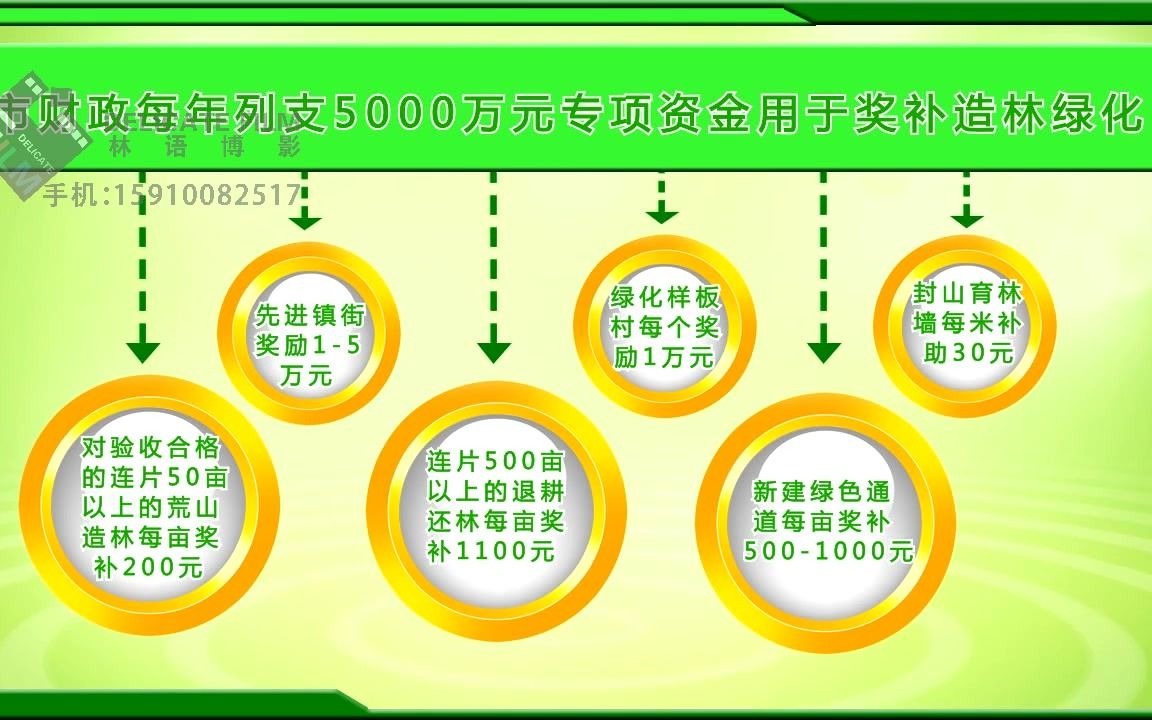 邹城市省级森林城市创建哔哩哔哩bilibili