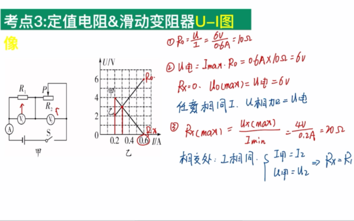 电学图像4定值电阻和滑动变阻器的图像辨析哔哩哔哩bilibili