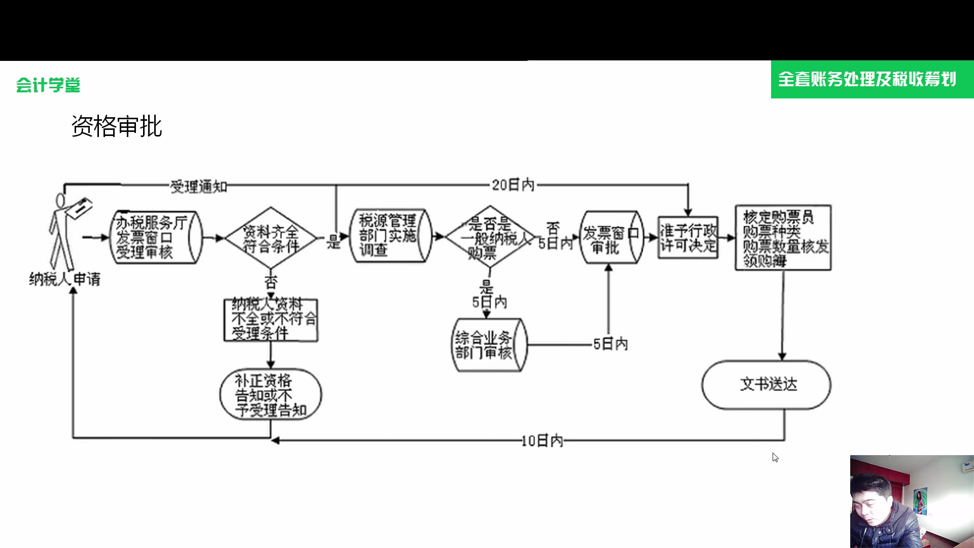 银行业会计报表工程企业财务报表合并报表会计分录哔哩哔哩bilibili