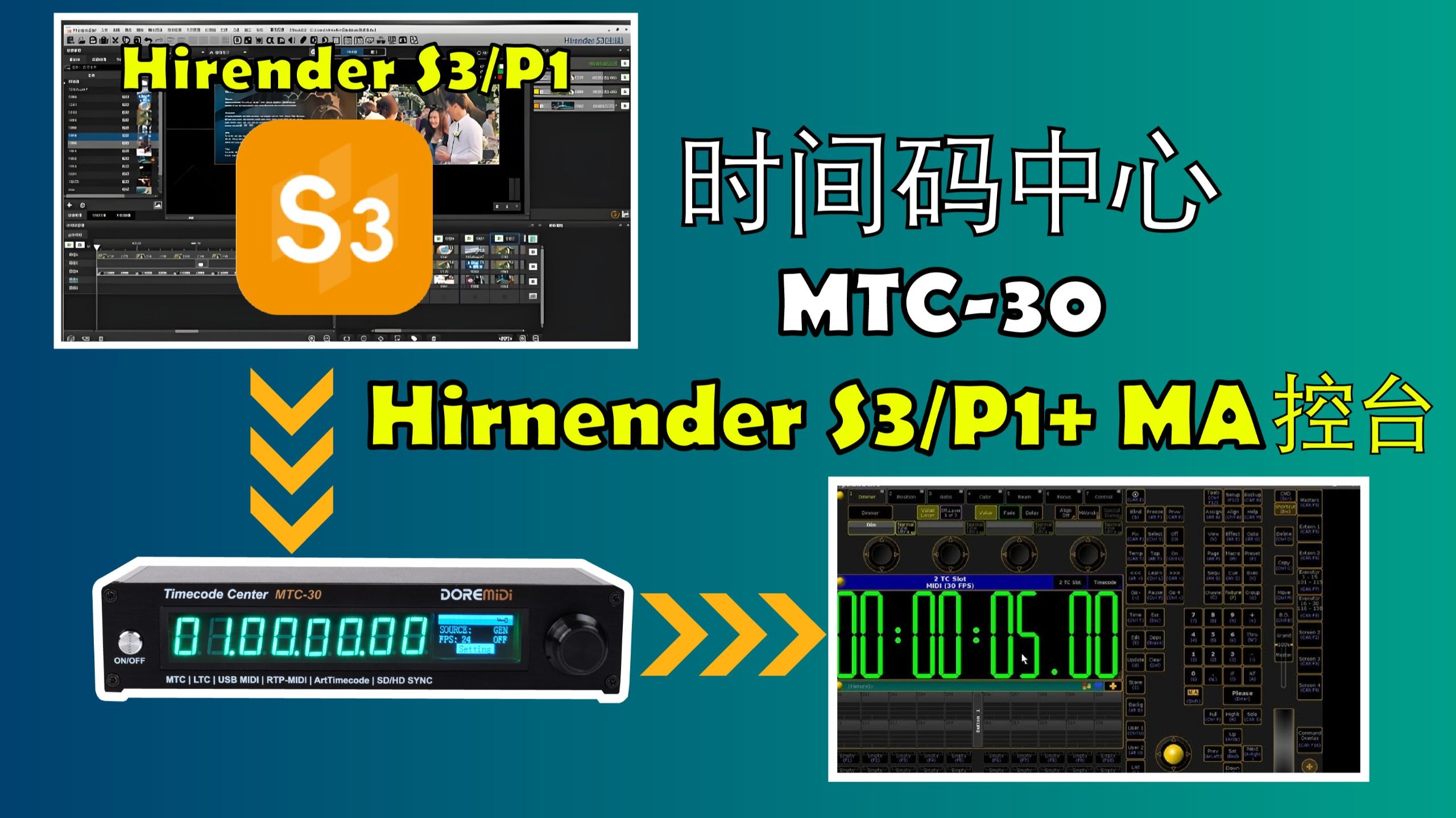 时间码同步:澜景Hirender S3+MA控台