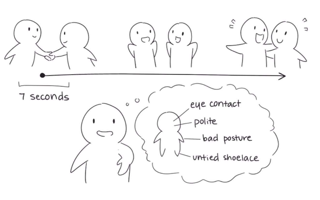 创造良好第一印象的7个心理学技巧