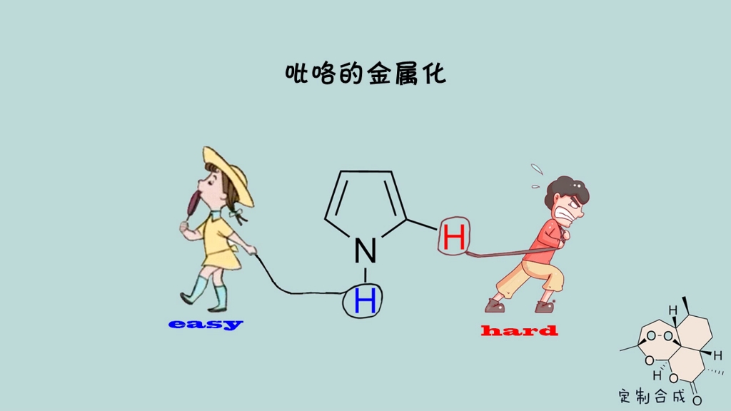 吡咯的金属化,哪个氢活性高?哔哩哔哩bilibili