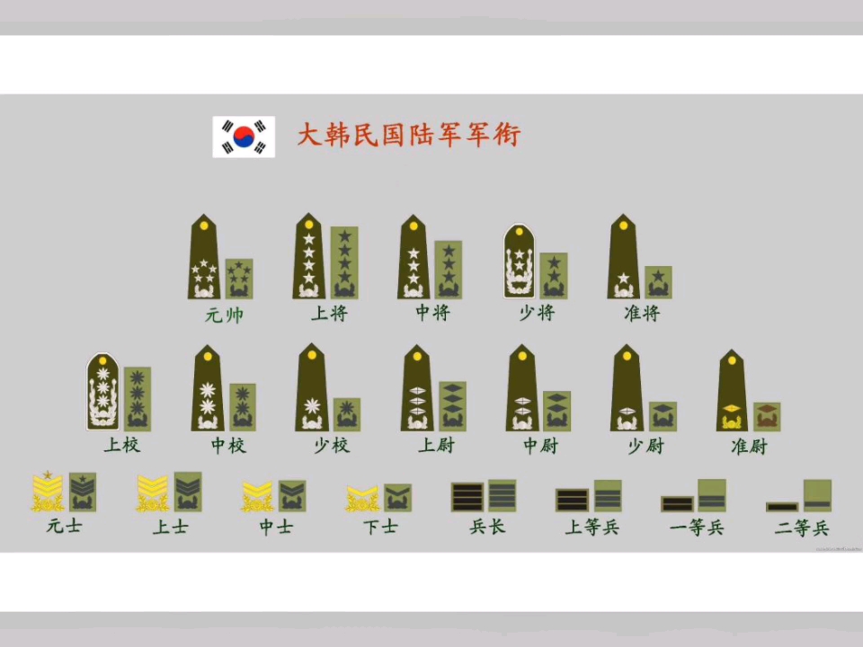 韩国军衔哔哩哔哩bilibili