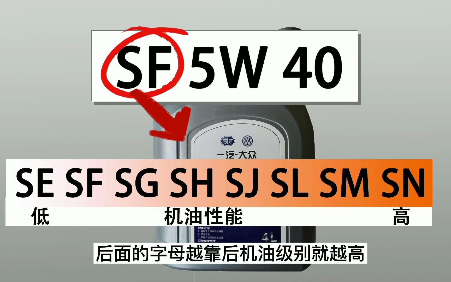 机油桶上的5W、30、SN都是啥意思?买的时候咋选?哔哩哔哩bilibili