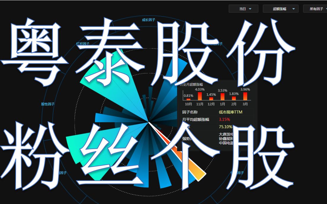 粤泰股份怎么说?哔哩哔哩bilibili