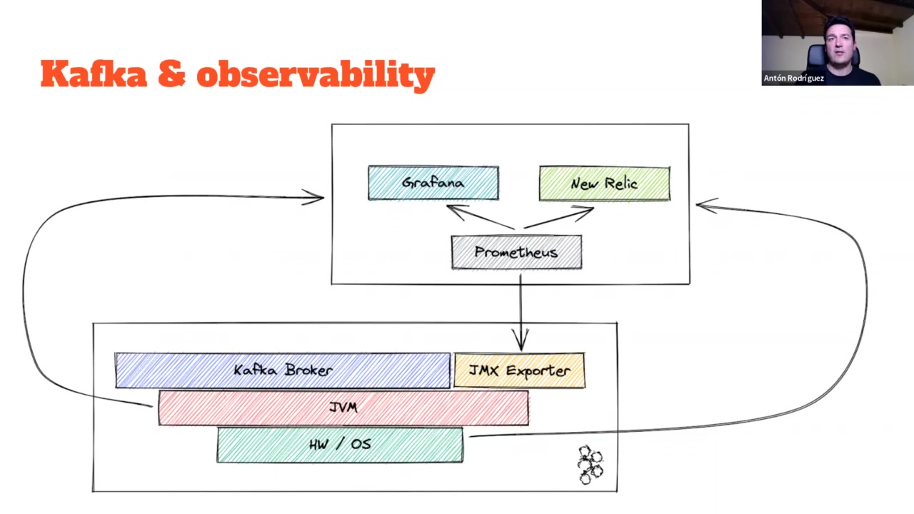 [图]Monitoring Kafka without instrumentation using eBPFA talk about Pixie, Kafka an