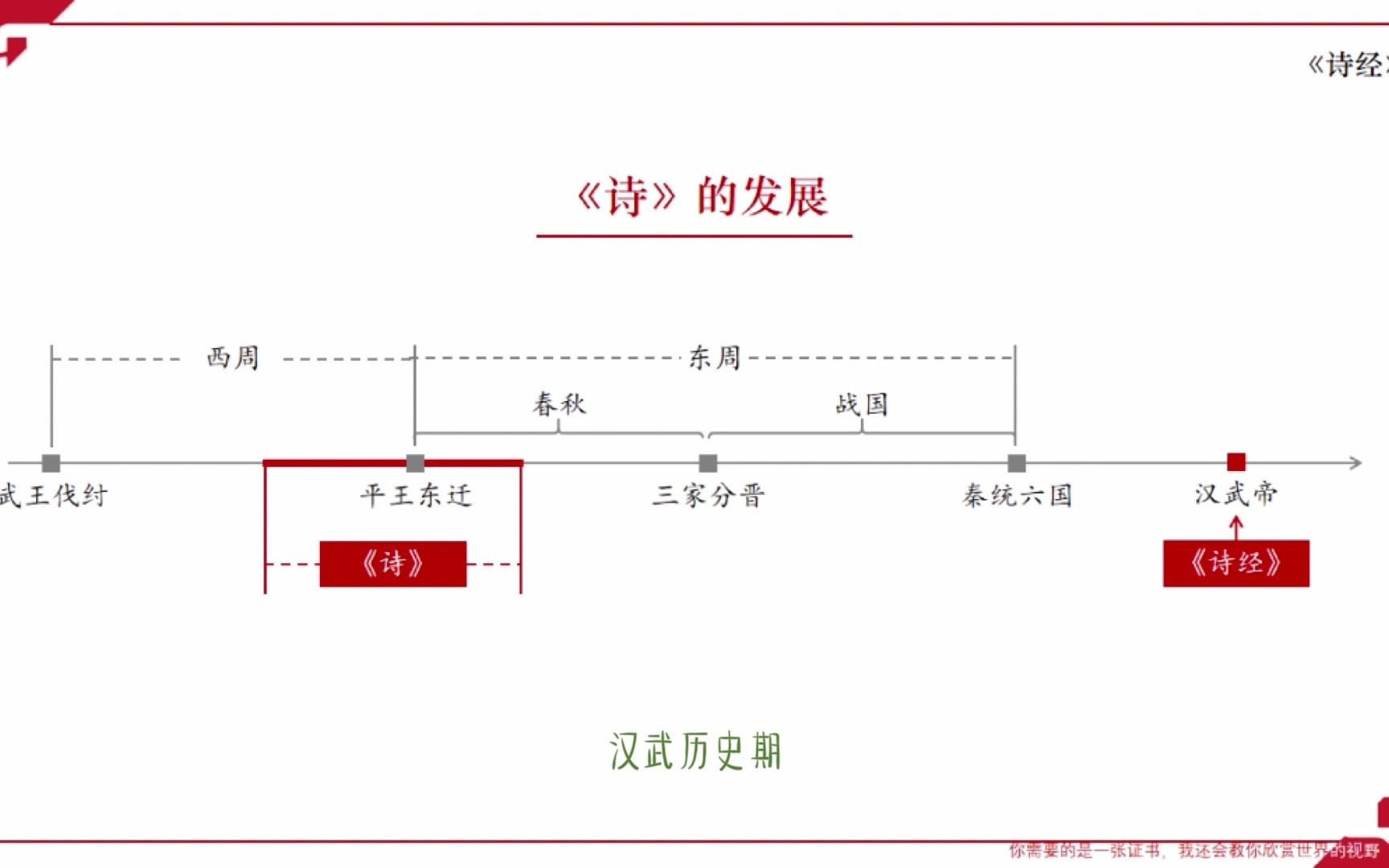 [图]华图在线语文知识点-诗经，是诗词歌赋的发源地，知识点要牢记，免费的知识可学习