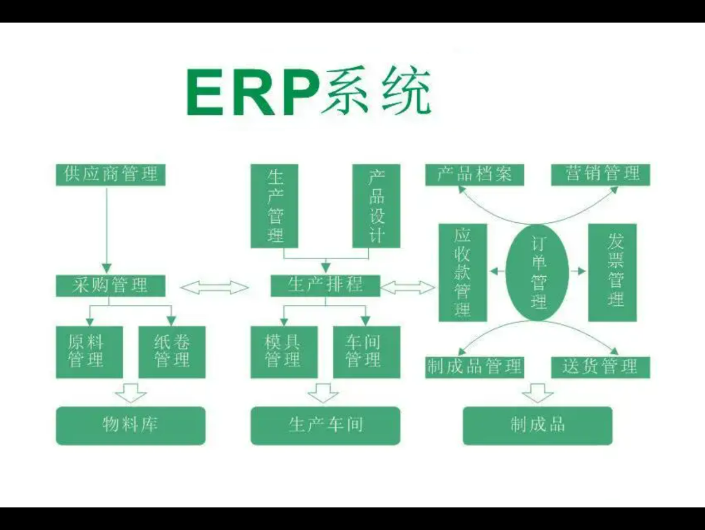 ERP28 表部门查询优化哔哩哔哩bilibili